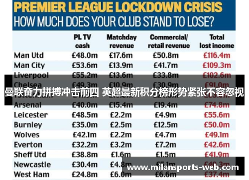 曼联奋力拼搏冲击前四 英超最新积分榜形势紧张不容忽视